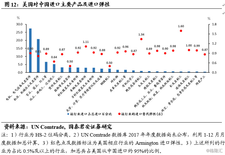白宫抨击亚马逊展示关税价格，一场关于市场透明度与贸易政策的较量