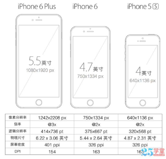 探索苹果7的精致尺寸，设计、功能与用户体验的完美融合